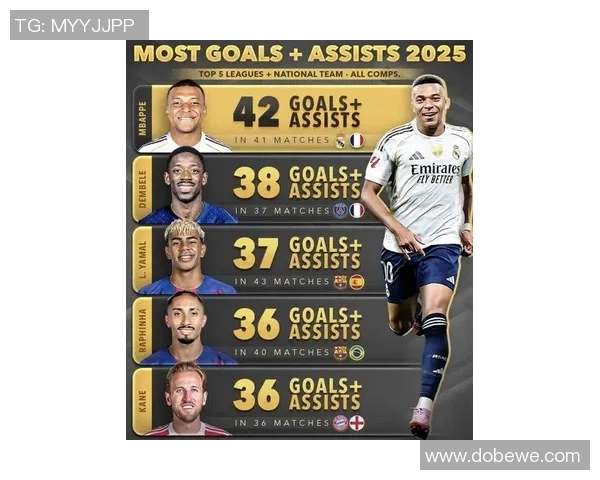 2025年全球劲旅锋线榜:足球明星进球王者齐聚一堂 2025年全球劲旅锋线榜:足球明星进球王者齐聚一堂